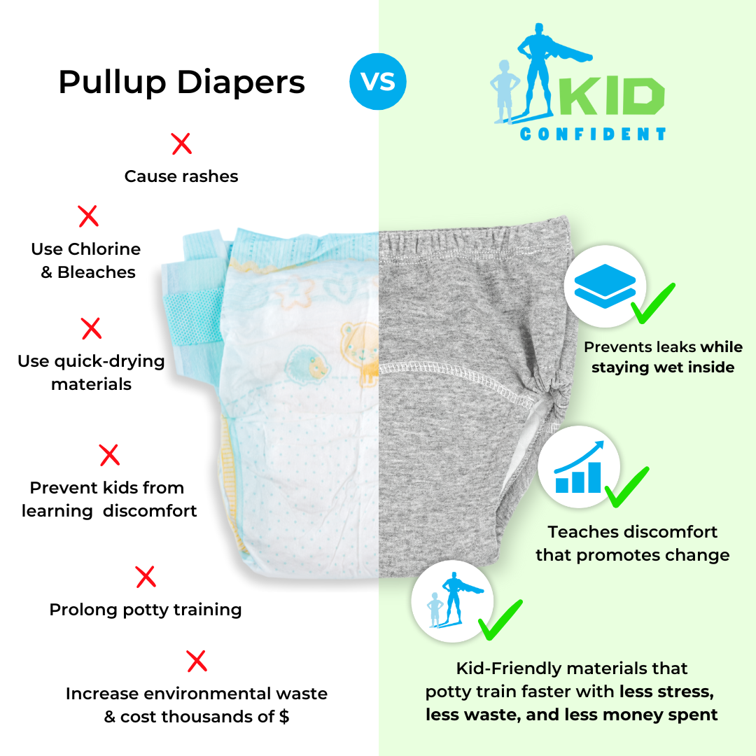 PottyKid - Potty Training Underwear