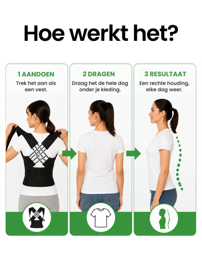 Corriva – Houdingstherapie voor rug