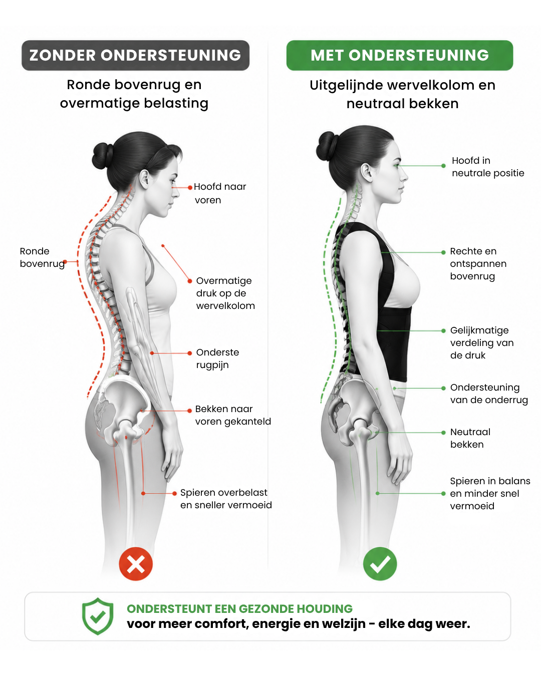 Corriva – Houdingstherapie voor rug